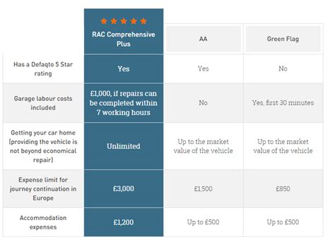 rac breakdown cover annual cost.